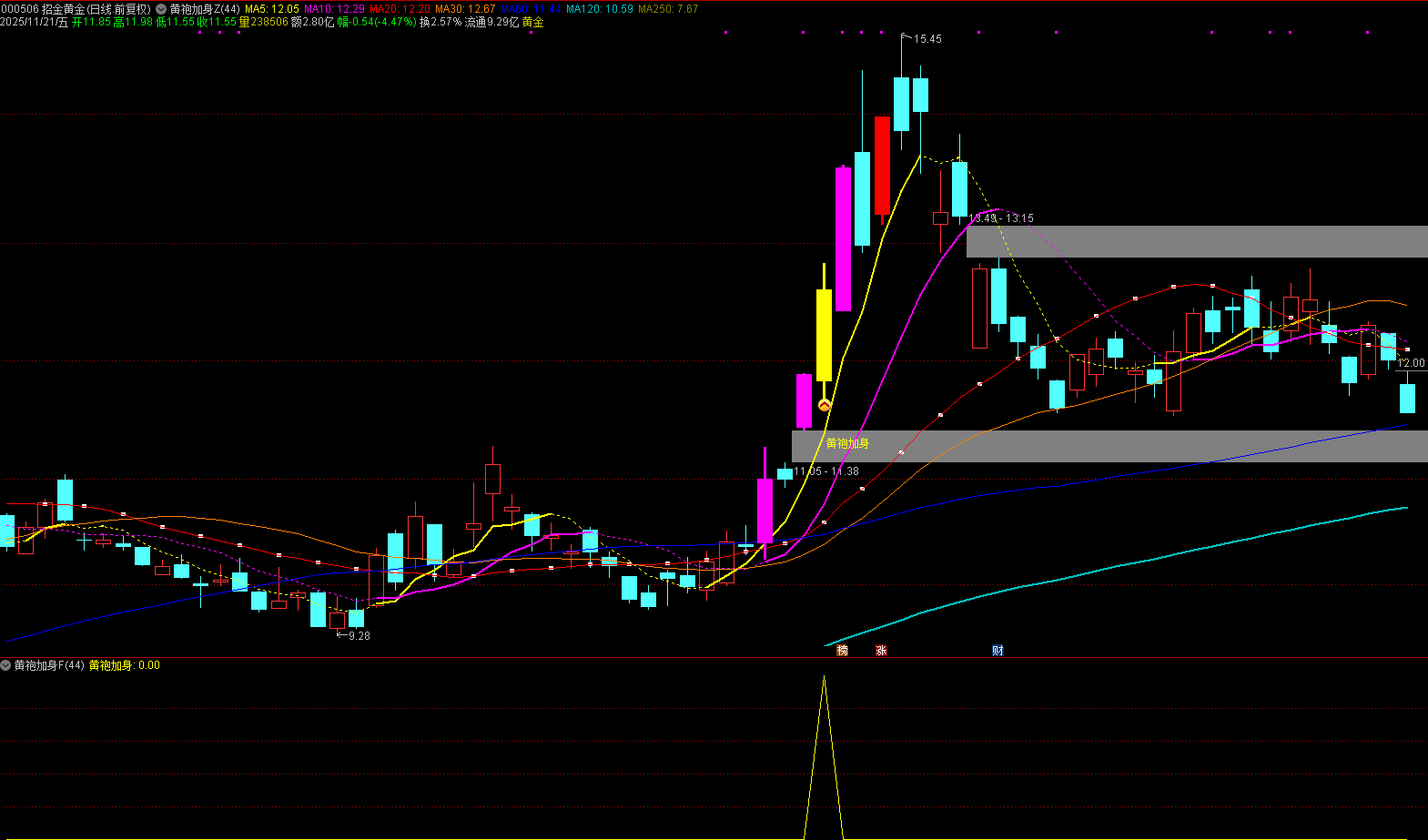 图片[2]阿尔法指标网-提供金钻指标以及精品亲测实战指标公式，汇集各大股市名师高手教程、股市战法交流等.....【黄袍加身】用最好的买点抓最好的波段，一根黄K线，带你赚快钱！主图+副图+选股 公式已解密！【实战指标系列】阿尔法指标网-提供金钻指标以及精品亲测实战指标公式，汇集各大股市名师高手教程、股市战法交流等.....阿尔法指标网