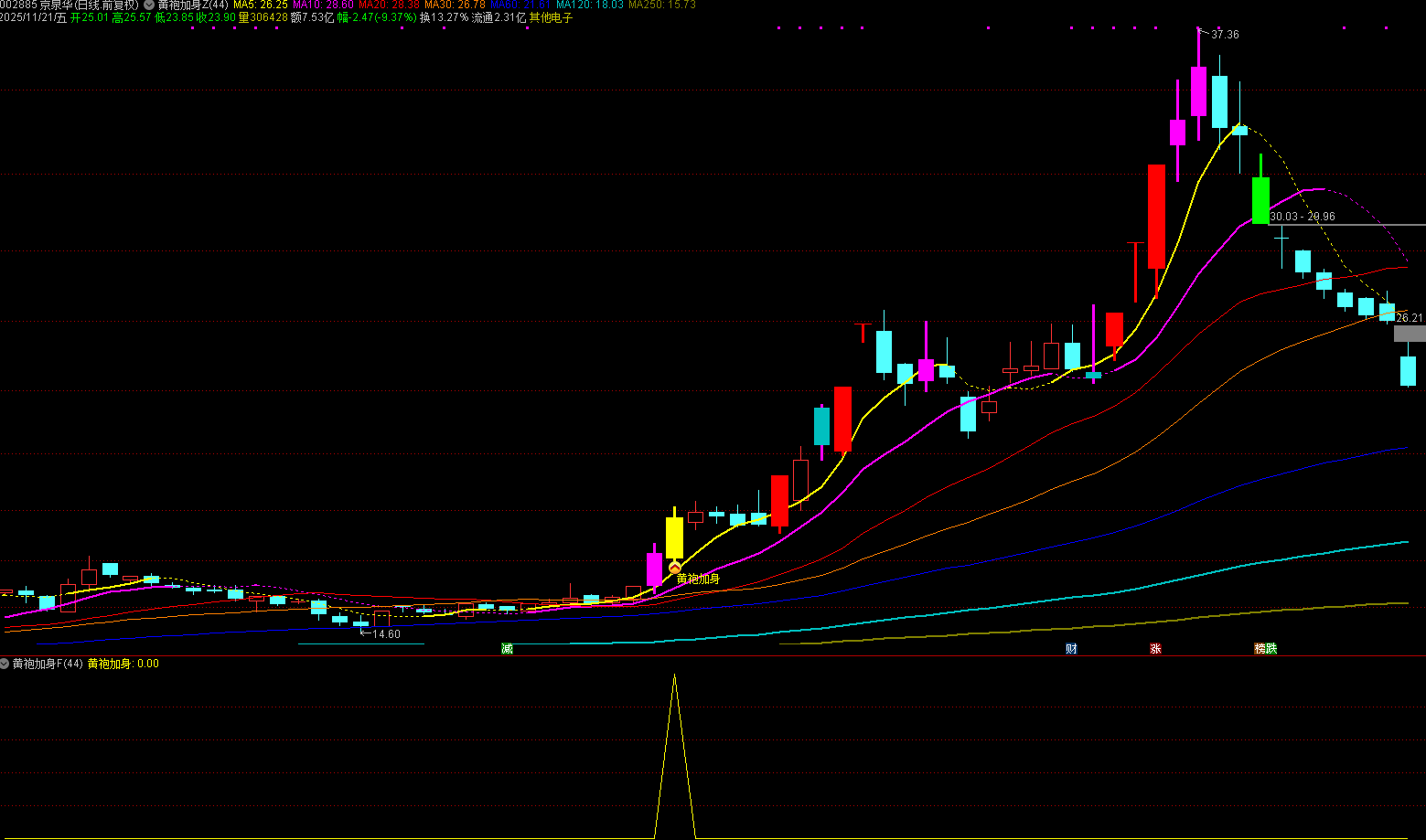 图片[3]阿尔法指标网-提供金钻指标以及精品亲测实战指标公式，汇集各大股市名师高手教程、股市战法交流等.....【黄袍加身】用最好的买点抓最好的波段，一根黄K线，带你赚快钱！主图+副图+选股 公式已解密！【实战指标系列】阿尔法指标网-提供金钻指标以及精品亲测实战指标公式，汇集各大股市名师高手教程、股市战法交流等.....阿尔法指标网