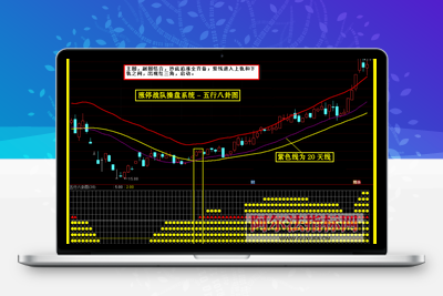 <font color=blue>【金指标专属】【涨停战队操盘系统】涨停战队操盘系统指标 主力量化 主力资金 通达信全套指标</font>阿尔法指标网-提供金钻指标以及精品亲测实战指标公式，汇集各大股市名师高手教程、股市战法交流等.....阿尔法指标网