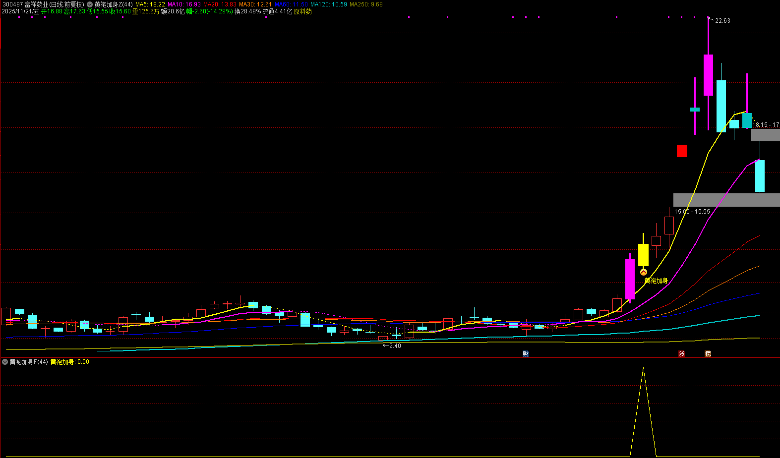 图片[6]阿尔法指标网-提供金钻指标以及精品亲测实战指标公式，汇集各大股市名师高手教程、股市战法交流等.....【黄袍加身】用最好的买点抓最好的波段，一根黄K线，带你赚快钱！主图+副图+选股 公式已解密！【实战指标系列】阿尔法指标网-提供金钻指标以及精品亲测实战指标公式，汇集各大股市名师高手教程、股市战法交流等.....阿尔法指标网