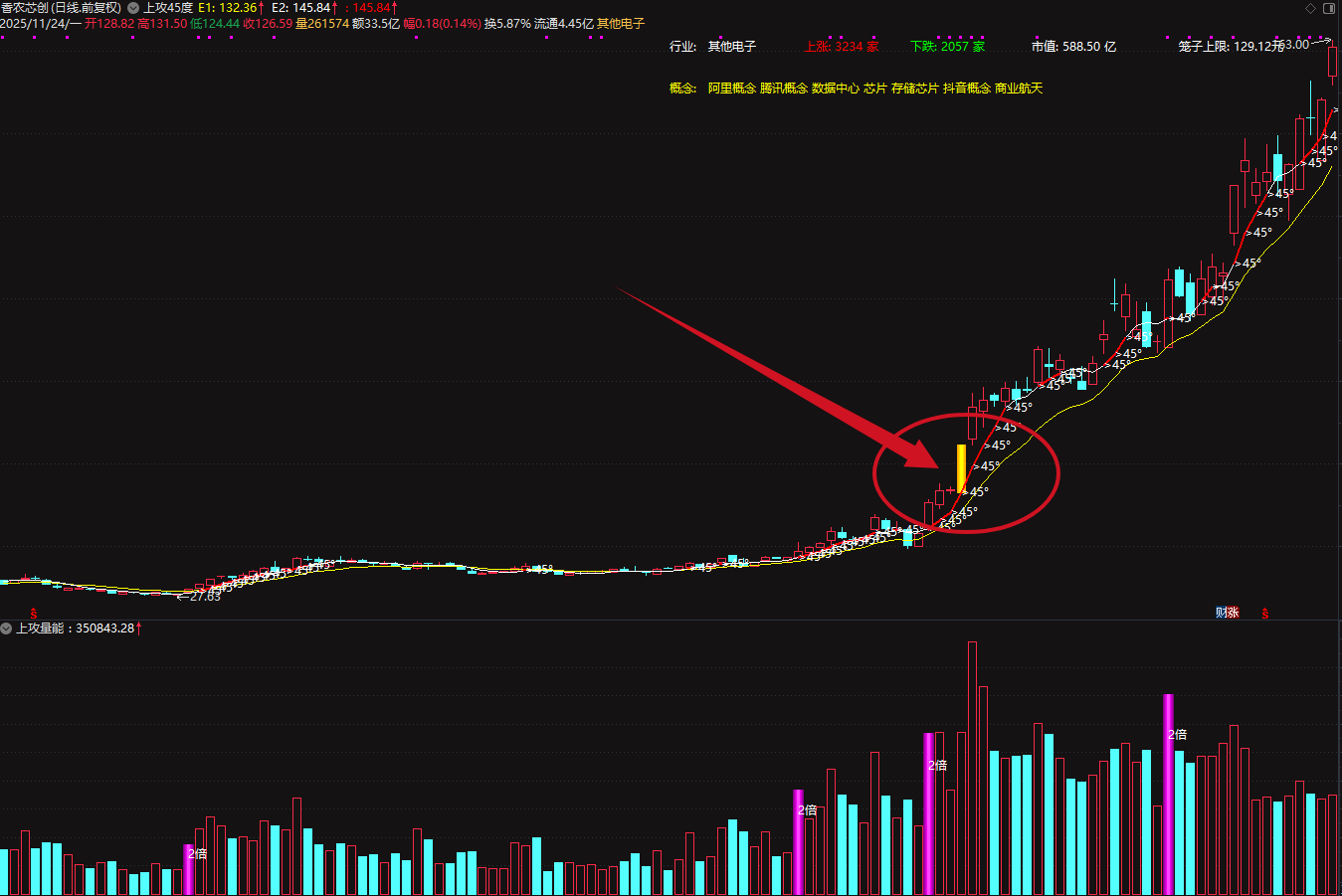 图片[1]阿尔法指标网-提供金钻指标以及精品亲测实战指标公式，汇集各大股市名师高手教程、股市战法交流等.....【某音热门上攻45度】上攻45度+上攻量能 主副图 某音热门推荐指标，趋势股翻倍大牛股低吸策略【实战指标系列】  阿尔法指标网-提供金钻指标以及精品亲测实战指标公式，汇集各大股市名师高手教程、股市战法交流等.....阿尔法指标网