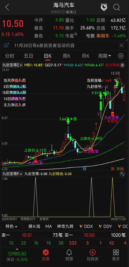 图片[8]阿尔法指标网-提供金钻指标以及精品亲测实战指标公式，汇集各大股市名师高手教程、股市战法交流等.....【九封至尊】2025最新优化版，主副图 + 选股，涨停回调低吸神器 手机电脑通用，信号一眼看穿！【实战指标系列】阿尔法指标网-提供金钻指标以及精品亲测实战指标公式，汇集各大股市名师高手教程、股市战法交流等.....阿尔法指标网
