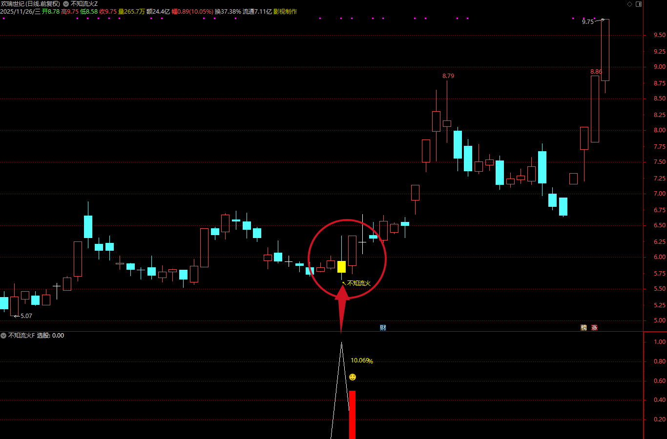 图片[1]阿尔法指标网-提供金钻指标以及精品亲测实战指标公式，汇集各大股市名师高手教程、股市战法交流等.....【不知流火】某处众筹指标通达信  主附图选股指标上升中的回调思路，电脑手机均可使用【众筹指标系列】阿尔法指标网-提供金钻指标以及精品亲测实战指标公式，汇集各大股市名师高手教程、股市战法交流等.....阿尔法指标网