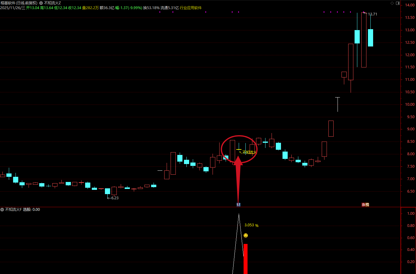 图片[2]阿尔法指标网-提供金钻指标以及精品亲测实战指标公式，汇集各大股市名师高手教程、股市战法交流等.....【不知流火】某处众筹指标通达信  主附图选股指标上升中的回调思路，电脑手机均可使用【众筹指标系列】阿尔法指标网-提供金钻指标以及精品亲测实战指标公式，汇集各大股市名师高手教程、股市战法交流等.....阿尔法指标网