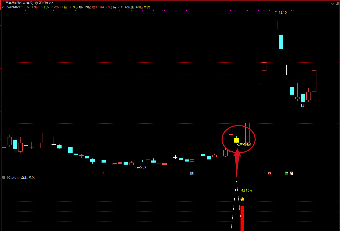 图片[4]阿尔法指标网-提供金钻指标以及精品亲测实战指标公式，汇集各大股市名师高手教程、股市战法交流等.....【不知流火】某处众筹指标通达信  主附图选股指标上升中的回调思路，电脑手机均可使用【众筹指标系列】阿尔法指标网-提供金钻指标以及精品亲测实战指标公式，汇集各大股市名师高手教程、股市战法交流等.....阿尔法指标网