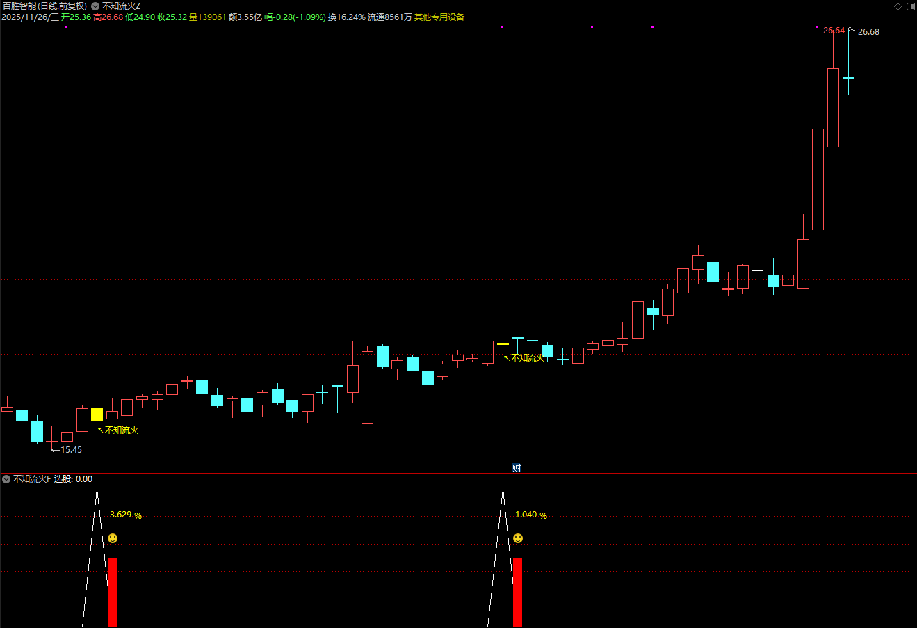 图片[6]阿尔法指标网-提供金钻指标以及精品亲测实战指标公式，汇集各大股市名师高手教程、股市战法交流等.....【不知流火】某处众筹指标通达信  主附图选股指标上升中的回调思路，电脑手机均可使用【众筹指标系列】阿尔法指标网-提供金钻指标以及精品亲测实战指标公式，汇集各大股市名师高手教程、股市战法交流等.....阿尔法指标网