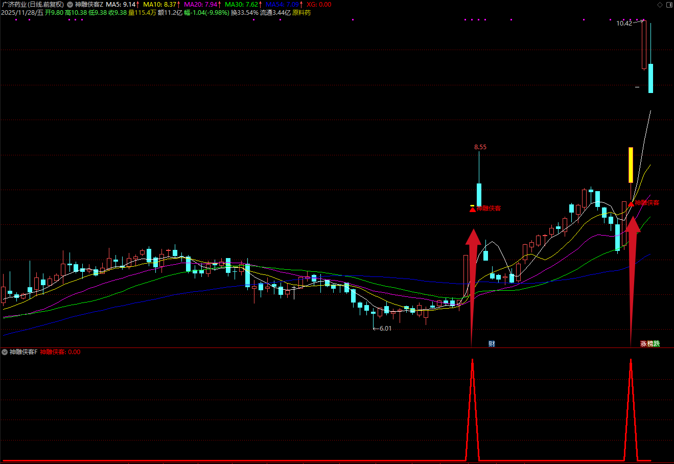 图片[7]阿尔法指标网-提供金钻指标以及精品亲测实战指标公式，汇集各大股市名师高手教程、股市战法交流等.....【神雕侠客】主力资金优选 上升通道 起爆点 多重技术捕捉买入机会 与机构大单同期介入 套装指标【实战指标系列】阿尔法指标网-提供金钻指标以及精品亲测实战指标公式，汇集各大股市名师高手教程、股市战法交流等.....阿尔法指标网