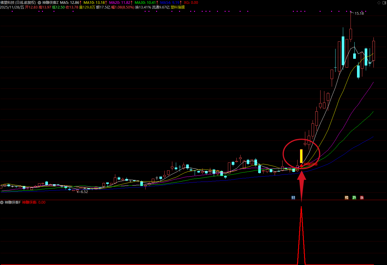 图片[8]阿尔法指标网-提供金钻指标以及精品亲测实战指标公式，汇集各大股市名师高手教程、股市战法交流等.....【神雕侠客】主力资金优选 上升通道 起爆点 多重技术捕捉买入机会 与机构大单同期介入 套装指标【实战指标系列】阿尔法指标网-提供金钻指标以及精品亲测实战指标公式，汇集各大股市名师高手教程、股市战法交流等.....阿尔法指标网