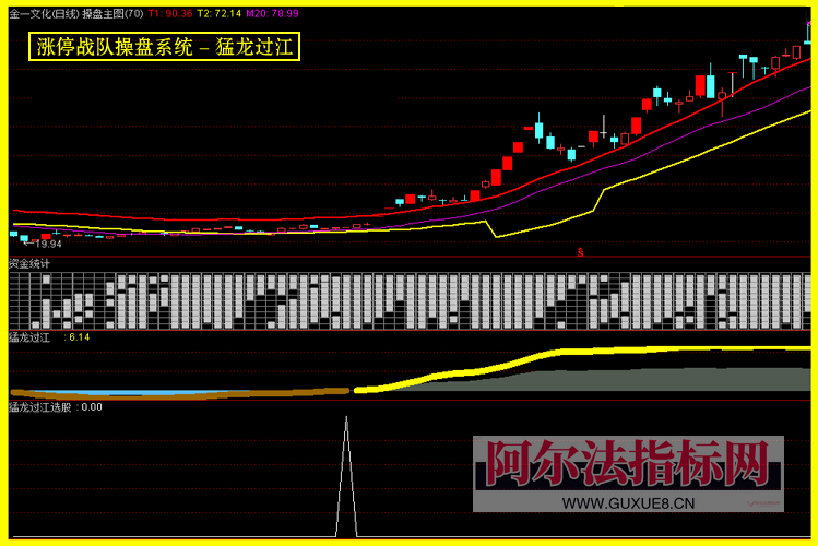 图片[8]阿尔法指标网-提供金钻指标以及精品亲测实战指标公式，汇集各大股市名师高手教程、股市战法交流等.....【金指标专属】【涨停战队操盘系统】涨停战队操盘系统指标 主力量化 主力资金 通达信全套指标【金指标系列】阿尔法指标网-提供金钻指标以及精品亲测实战指标公式，汇集各大股市名师高手教程、股市战法交流等.....阿尔法指标网