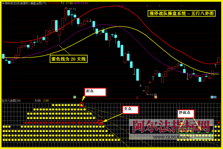 图片[9]阿尔法指标网-提供金钻指标以及精品亲测实战指标公式，汇集各大股市名师高手教程、股市战法交流等.....【金指标专属】【涨停战队操盘系统】涨停战队操盘系统指标 主力量化 主力资金 通达信全套指标【金指标系列】阿尔法指标网-提供金钻指标以及精品亲测实战指标公式，汇集各大股市名师高手教程、股市战法交流等.....阿尔法指标网