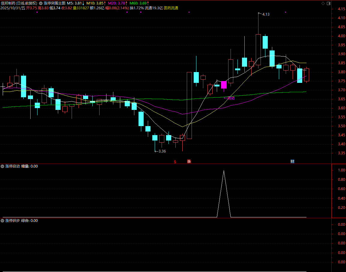 图片[5]阿尔法指标网-提供金钻指标以及精品亲测实战指标公式，汇集各大股市名师高手教程、股市战法交流等.....【涨停突围】原价299的主力珍藏版套装指标公式，6个月捕获630个涨停板!成功率98%【众筹指标系列】阿尔法指标网-提供金钻指标以及精品亲测实战指标公式，汇集各大股市名师高手教程、股市战法交流等.....阿尔法指标网