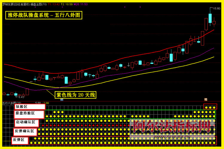 图片[11]阿尔法指标网-提供金钻指标以及精品亲测实战指标公式，汇集各大股市名师高手教程、股市战法交流等.....【金指标专属】【涨停战队操盘系统】涨停战队操盘系统指标 主力量化 主力资金 通达信全套指标【金指标系列】阿尔法指标网-提供金钻指标以及精品亲测实战指标公式，汇集各大股市名师高手教程、股市战法交流等.....阿尔法指标网