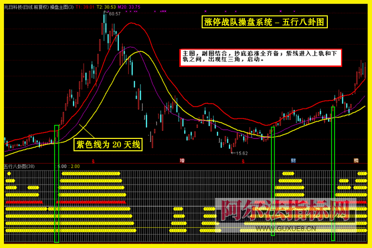 图片[13]阿尔法指标网-提供金钻指标以及精品亲测实战指标公式，汇集各大股市名师高手教程、股市战法交流等.....【金指标专属】【涨停战队操盘系统】涨停战队操盘系统指标 主力量化 主力资金 通达信全套指标【金指标系列】阿尔法指标网-提供金钻指标以及精品亲测实战指标公式，汇集各大股市名师高手教程、股市战法交流等.....阿尔法指标网