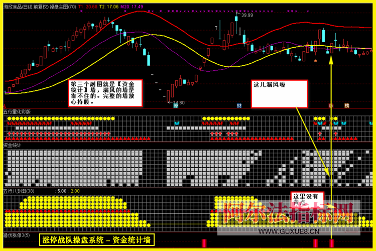 图片[14]阿尔法指标网-提供金钻指标以及精品亲测实战指标公式，汇集各大股市名师高手教程、股市战法交流等.....【金指标专属】【涨停战队操盘系统】涨停战队操盘系统指标 主力量化 主力资金 通达信全套指标【金指标系列】阿尔法指标网-提供金钻指标以及精品亲测实战指标公式，汇集各大股市名师高手教程、股市战法交流等.....阿尔法指标网