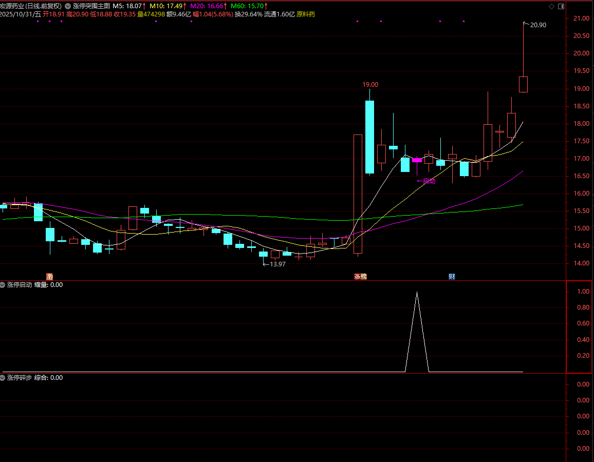 图片[6]阿尔法指标网-提供金钻指标以及精品亲测实战指标公式，汇集各大股市名师高手教程、股市战法交流等.....【涨停突围】原价299的主力珍藏版套装指标公式，6个月捕获630个涨停板!成功率98%【众筹指标系列】阿尔法指标网-提供金钻指标以及精品亲测实战指标公式，汇集各大股市名师高手教程、股市战法交流等.....阿尔法指标网