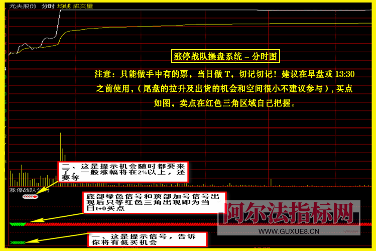 图片[21]阿尔法指标网-提供金钻指标以及精品亲测实战指标公式，汇集各大股市名师高手教程、股市战法交流等.....【金指标专属】【涨停战队操盘系统】涨停战队操盘系统指标 主力量化 主力资金 通达信全套指标【金指标系列】阿尔法指标网-提供金钻指标以及精品亲测实战指标公式，汇集各大股市名师高手教程、股市战法交流等.....阿尔法指标网