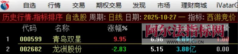 图片[1]阿尔法指标网-提供金钻指标以及精品亲测实战指标公式，汇集各大股市名师高手教程、股市战法交流等.....【西游竞价排序指标】西游竞价排序指标（金钻指标物有所值、信号少、不漂移）【实战指标系列】阿尔法指标网-提供金钻指标以及精品亲测实战指标公式，汇集各大股市名师高手教程、股市战法交流等.....阿尔法指标网