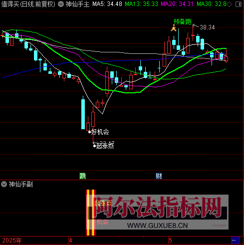 图片[4]阿尔法指标网-提供金钻指标以及精品亲测实战指标公式，汇集各大股市名师高手教程、股市战法交流等.....会员福利【神仙手】某处热卖388元 2025通达信股票量化定制起涨点好机会神仙手全套指标【众筹指标系列】阿尔法指标网-提供金钻指标以及精品亲测实战指标公式，汇集各大股市名师高手教程、股市战法交流等.....阿尔法指标网