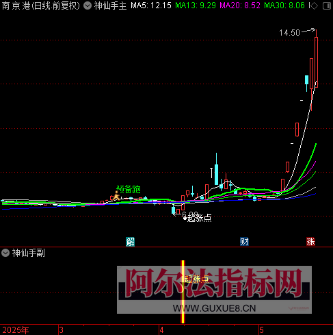 图片[8]阿尔法指标网-提供金钻指标以及精品亲测实战指标公式，汇集各大股市名师高手教程、股市战法交流等.....会员福利【神仙手】某处热卖388元 2025通达信股票量化定制起涨点好机会神仙手全套指标【众筹指标系列】阿尔法指标网-提供金钻指标以及精品亲测实战指标公式，汇集各大股市名师高手教程、股市战法交流等.....阿尔法指标网