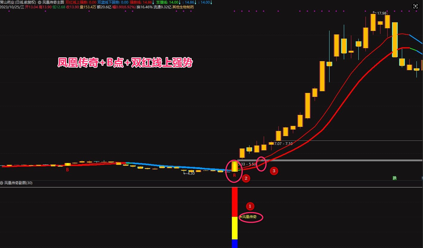 图片[1]阿尔法指标网-提供金钻指标以及精品亲测实战指标公式，汇集各大股市名师高手教程、股市战法交流等.....【凤凰传奇】VIP套装指标,顺势而为,通达信精品短线指标 信号不漂移!【众筹指标系列】 阿尔法指标网-提供金钻指标以及精品亲测实战指标公式，汇集各大股市名师高手教程、股市战法交流等.....阿尔法指标网