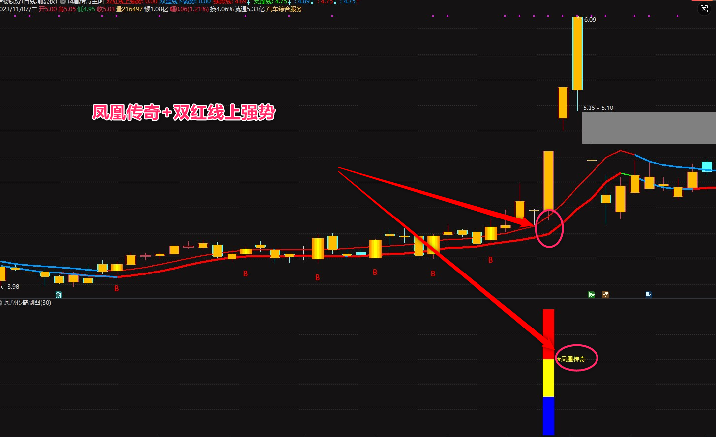 图片[2]阿尔法指标网-提供金钻指标以及精品亲测实战指标公式，汇集各大股市名师高手教程、股市战法交流等.....【凤凰传奇】VIP套装指标,顺势而为,通达信精品短线指标 信号不漂移!【众筹指标系列】 阿尔法指标网-提供金钻指标以及精品亲测实战指标公式，汇集各大股市名师高手教程、股市战法交流等.....阿尔法指标网