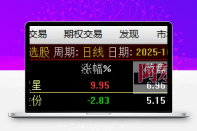 【西游竞价排序指标】西游竞价排序指标（金钻指标物有所值、信号少、不漂移）阿尔法指标网-提供金钻指标以及精品亲测实战指标公式，汇集各大股市名师高手教程、股市战法交流等.....阿尔法指标网