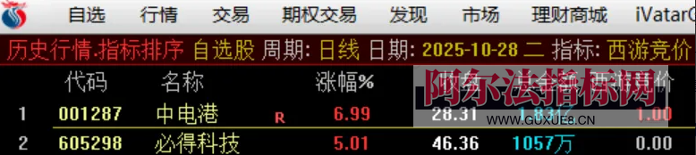 图片[2]阿尔法指标网-提供金钻指标以及精品亲测实战指标公式，汇集各大股市名师高手教程、股市战法交流等.....【西游竞价排序指标】西游竞价排序指标（金钻指标物有所值、信号少、不漂移）【实战指标系列】阿尔法指标网-提供金钻指标以及精品亲测实战指标公式，汇集各大股市名师高手教程、股市战法交流等.....阿尔法指标网