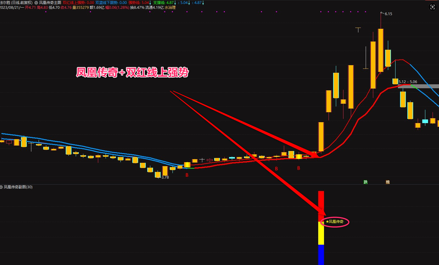 图片[3]阿尔法指标网-提供金钻指标以及精品亲测实战指标公式，汇集各大股市名师高手教程、股市战法交流等.....【凤凰传奇】VIP套装指标,顺势而为,通达信精品短线指标 信号不漂移!【众筹指标系列】 阿尔法指标网-提供金钻指标以及精品亲测实战指标公式，汇集各大股市名师高手教程、股市战法交流等.....阿尔法指标网