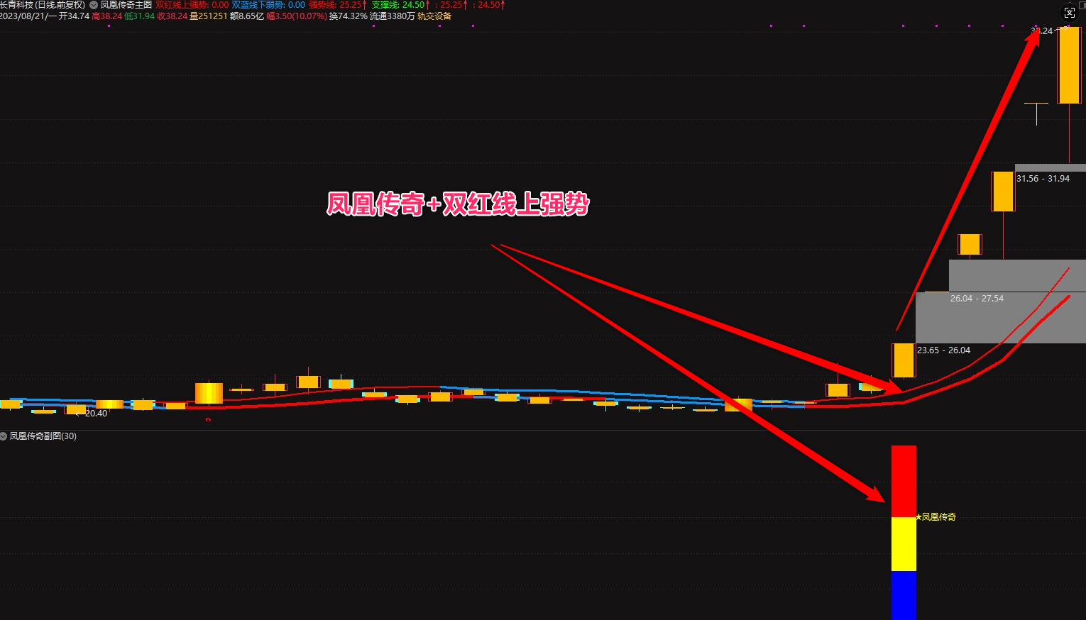 图片[4]阿尔法指标网-提供金钻指标以及精品亲测实战指标公式，汇集各大股市名师高手教程、股市战法交流等.....【凤凰传奇】VIP套装指标,顺势而为,通达信精品短线指标 信号不漂移!【众筹指标系列】 阿尔法指标网-提供金钻指标以及精品亲测实战指标公式，汇集各大股市名师高手教程、股市战法交流等.....阿尔法指标网