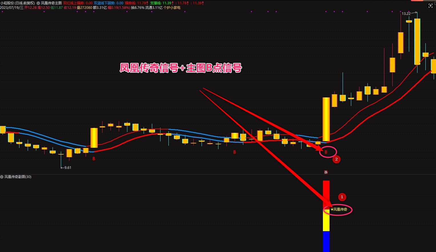 图片[6]阿尔法指标网-提供金钻指标以及精品亲测实战指标公式，汇集各大股市名师高手教程、股市战法交流等.....【凤凰传奇】VIP套装指标,顺势而为,通达信精品短线指标 信号不漂移!【众筹指标系列】 阿尔法指标网-提供金钻指标以及精品亲测实战指标公式，汇集各大股市名师高手教程、股市战法交流等.....阿尔法指标网