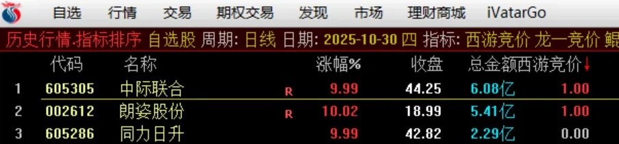 图片[4]阿尔法指标网-提供金钻指标以及精品亲测实战指标公式，汇集各大股市名师高手教程、股市战法交流等.....【西游竞价排序指标】西游竞价排序指标（金钻指标物有所值、信号少、不漂移）【实战指标系列】阿尔法指标网-提供金钻指标以及精品亲测实战指标公式，汇集各大股市名师高手教程、股市战法交流等.....阿尔法指标网