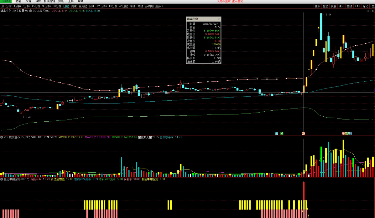图片[1]阿尔法指标网-提供金钻指标以及精品亲测实战指标公式，汇集各大股市名师高手教程、股市战法交流等.....【低位单峰密集升级版】寻找低位连板妖股启动点 升级版 （选股 源码 副图 无未来）【实战指标系列】阿尔法指标网-提供金钻指标以及精品亲测实战指标公式，汇集各大股市名师高手教程、股市战法交流等.....阿尔法指标网