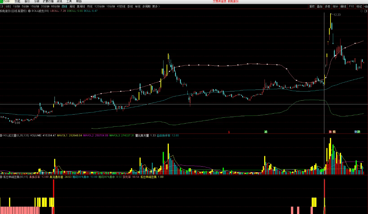 图片[7]阿尔法指标网-提供金钻指标以及精品亲测实战指标公式，汇集各大股市名师高手教程、股市战法交流等.....【低位单峰密集升级版】寻找低位连板妖股启动点 升级版 （选股 源码 副图 无未来）【实战指标系列】阿尔法指标网-提供金钻指标以及精品亲测实战指标公式，汇集各大股市名师高手教程、股市战法交流等.....阿尔法指标网