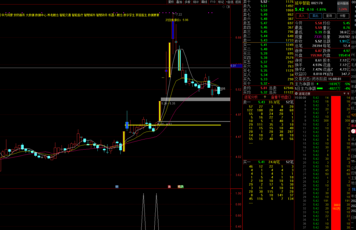 图片[3]阿尔法指标网-提供金钻指标以及精品亲测实战指标公式，汇集各大股市名师高手教程、股市战法交流等.....【九哥六剑】抓牛必备 买在涨停前 不追高不打板 出票少而精 原创无未来 支持手机、永久版原价2680！【众筹指标系列】阿尔法指标网-提供金钻指标以及精品亲测实战指标公式，汇集各大股市名师高手教程、股市战法交流等.....阿尔法指标网