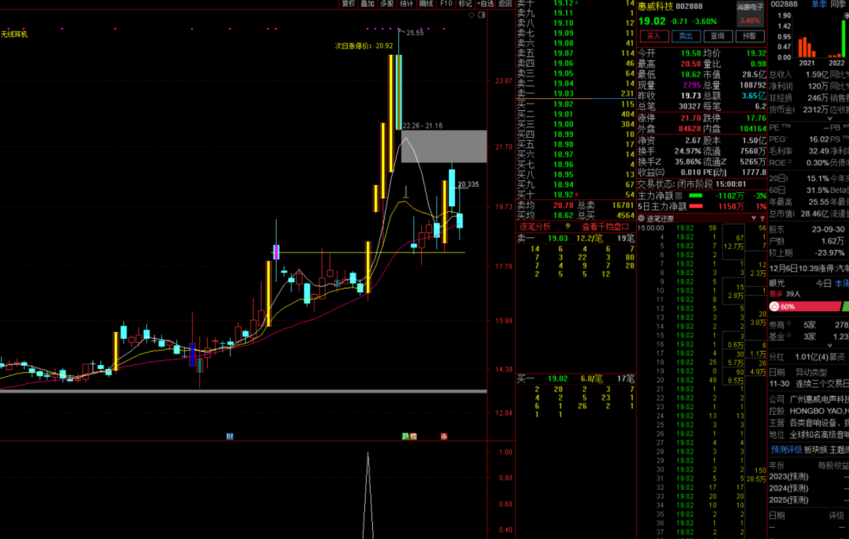 图片[4]阿尔法指标网-提供金钻指标以及精品亲测实战指标公式，汇集各大股市名师高手教程、股市战法交流等.....【九哥六剑】抓牛必备 买在涨停前 不追高不打板 出票少而精 原创无未来 支持手机、永久版原价2680！【众筹指标系列】阿尔法指标网-提供金钻指标以及精品亲测实战指标公式，汇集各大股市名师高手教程、股市战法交流等.....阿尔法指标网