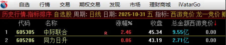 图片[5]阿尔法指标网-提供金钻指标以及精品亲测实战指标公式，汇集各大股市名师高手教程、股市战法交流等.....【西游竞价排序指标】西游竞价排序指标（金钻指标物有所值、信号少、不漂移）【实战指标系列】阿尔法指标网-提供金钻指标以及精品亲测实战指标公式，汇集各大股市名师高手教程、股市战法交流等.....阿尔法指标网