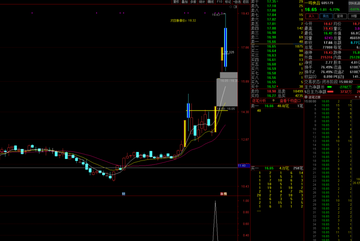 图片[5]阿尔法指标网-提供金钻指标以及精品亲测实战指标公式，汇集各大股市名师高手教程、股市战法交流等.....【九哥六剑】抓牛必备 买在涨停前 不追高不打板 出票少而精 原创无未来 支持手机、永久版原价2680！【众筹指标系列】阿尔法指标网-提供金钻指标以及精品亲测实战指标公式，汇集各大股市名师高手教程、股市战法交流等.....阿尔法指标网