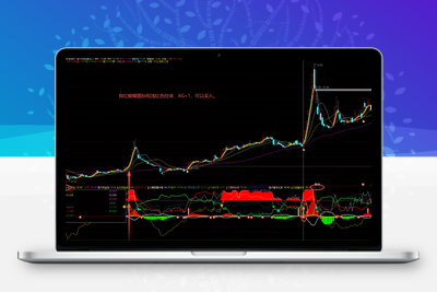 【机构资金必涨】机构资金必涨改编版， 给买入信号做了整理（指标 通达信 副图选股）阿尔法指标网-提供金钻指标以及精品亲测实战指标公式，汇集各大股市名师高手教程、股市战法交流等.....阿尔法指标网