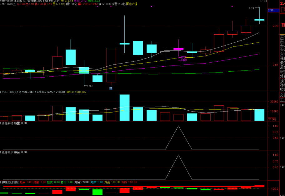 图片[1]阿尔法指标网-提供金钻指标以及精品亲测实战指标公式，汇集各大股市名师高手教程、股市战法交流等.....【涨停突围】原价299的主力珍藏版套装指标公式，6个月捕获630个涨停板!成功率98%【众筹指标系列】阿尔法指标网-提供金钻指标以及精品亲测实战指标公式，汇集各大股市名师高手教程、股市战法交流等.....阿尔法指标网