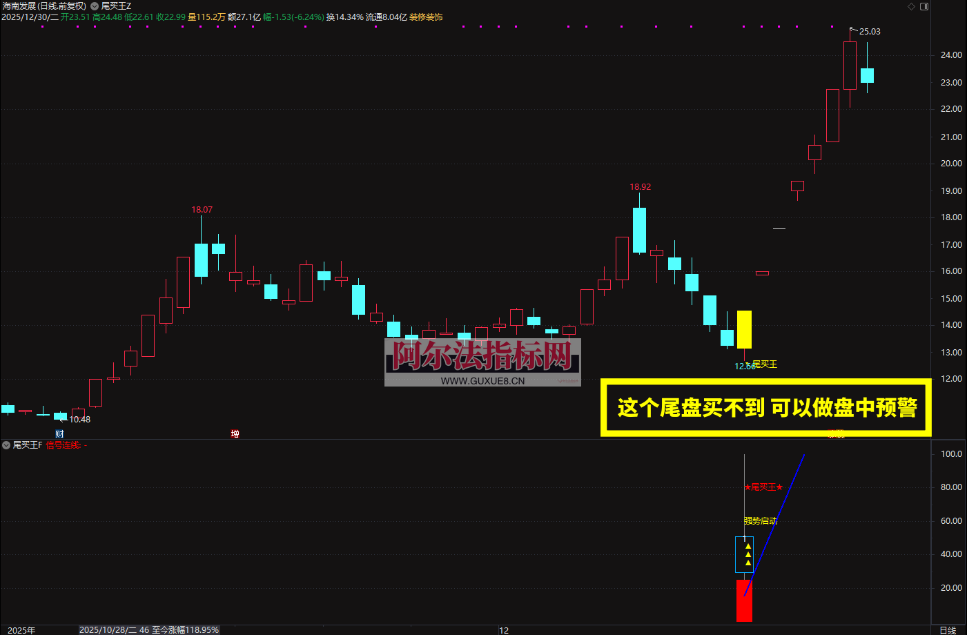 图片[4]阿尔法指标网-提供金钻指标以及精品亲测实战指标公式，汇集各大股市名师高手教程、股市战法交流等.....【金指标专属】2026◆金钻指标《尾买王》——尾买指标●波段●超卖反弹主图幅图选股【金指标系列】阿尔法指标网-提供金钻指标以及精品亲测实战指标公式，汇集各大股市名师高手教程、股市战法交流等.....阿尔法指标网