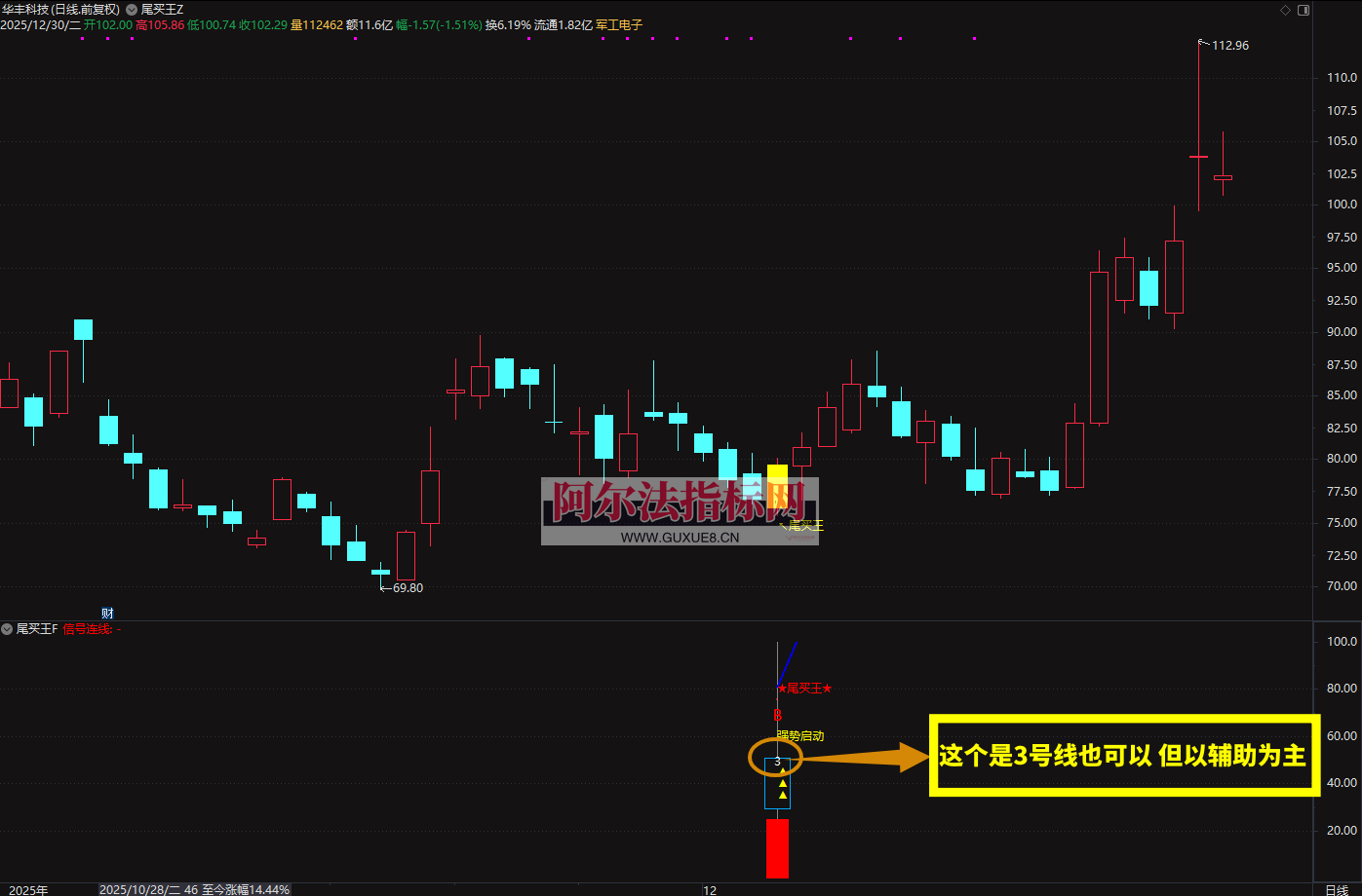 图片[6]阿尔法指标网-提供金钻指标以及精品亲测实战指标公式，汇集各大股市名师高手教程、股市战法交流等.....【金指标专属】2026◆金钻指标《尾买王》——尾买指标●波段●超卖反弹主图幅图选股【金指标系列】阿尔法指标网-提供金钻指标以及精品亲测实战指标公式，汇集各大股市名师高手教程、股市战法交流等.....阿尔法指标网