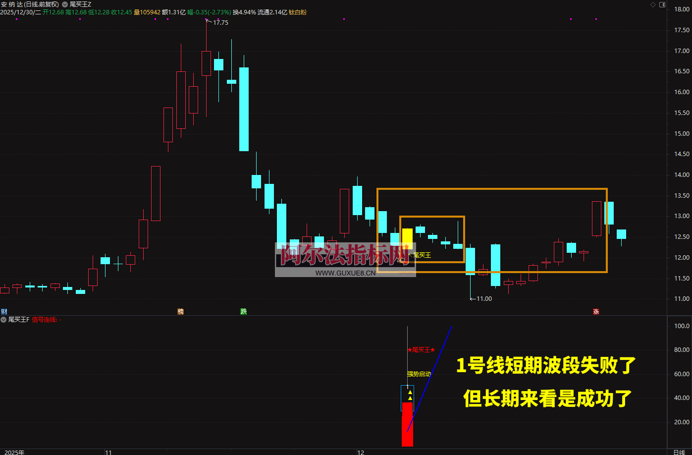 图片[7]阿尔法指标网-提供金钻指标以及精品亲测实战指标公式，汇集各大股市名师高手教程、股市战法交流等.....【金指标专属】2026◆金钻指标《尾买王》——尾买指标●波段●超卖反弹主图幅图选股【金指标系列】阿尔法指标网-提供金钻指标以及精品亲测实战指标公式，汇集各大股市名师高手教程、股市战法交流等.....阿尔法指标网