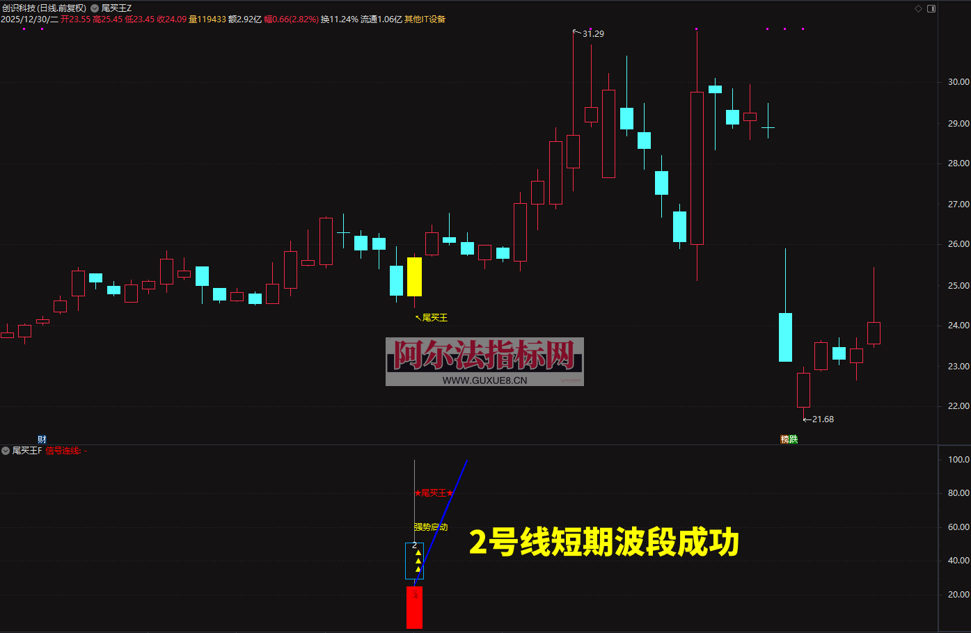 图片[9]阿尔法指标网-提供金钻指标以及精品亲测实战指标公式，汇集各大股市名师高手教程、股市战法交流等.....【金指标专属】2026◆金钻指标《尾买王》——尾买指标●波段●超卖反弹主图幅图选股【金指标系列】阿尔法指标网-提供金钻指标以及精品亲测实战指标公式，汇集各大股市名师高手教程、股市战法交流等.....阿尔法指标网
