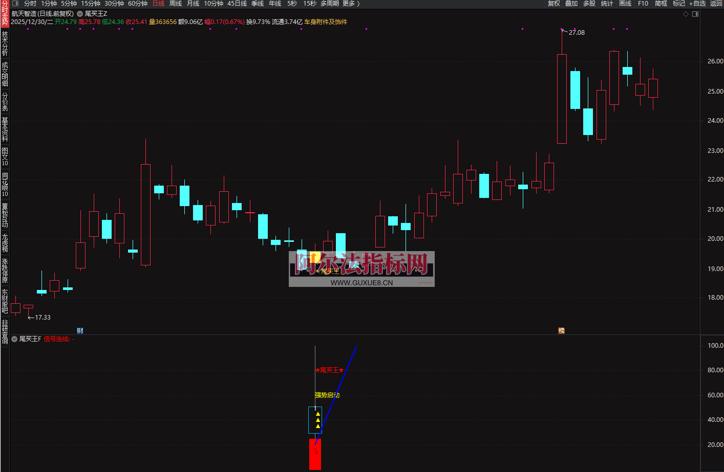 图片[11]阿尔法指标网-提供金钻指标以及精品亲测实战指标公式，汇集各大股市名师高手教程、股市战法交流等.....【金指标专属】2026◆金钻指标《尾买王》——尾买指标●波段●超卖反弹主图幅图选股【金指标系列】阿尔法指标网-提供金钻指标以及精品亲测实战指标公式，汇集各大股市名师高手教程、股市战法交流等.....阿尔法指标网