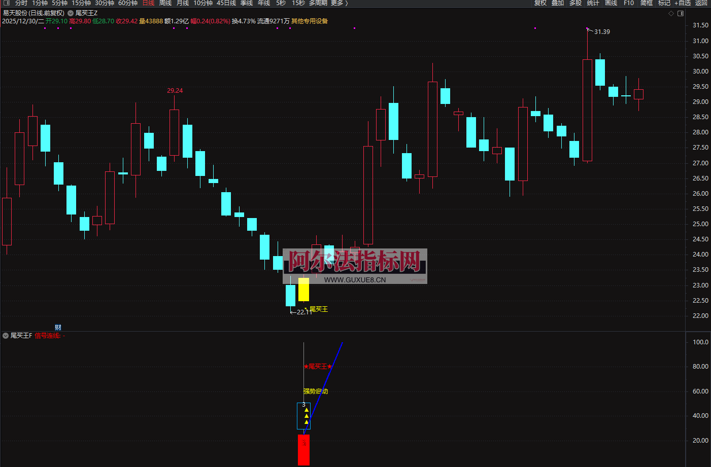 图片[12]阿尔法指标网-提供金钻指标以及精品亲测实战指标公式，汇集各大股市名师高手教程、股市战法交流等.....【金指标专属】2026◆金钻指标《尾买王》——尾买指标●波段●超卖反弹主图幅图选股【金指标系列】阿尔法指标网-提供金钻指标以及精品亲测实战指标公式，汇集各大股市名师高手教程、股市战法交流等.....阿尔法指标网