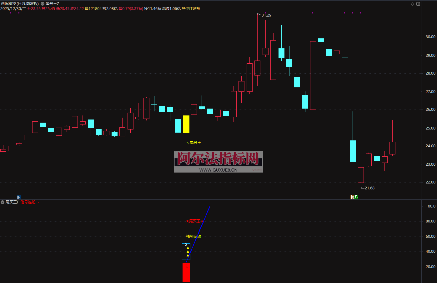 图片[13]阿尔法指标网-提供金钻指标以及精品亲测实战指标公式，汇集各大股市名师高手教程、股市战法交流等.....【金指标专属】2026◆金钻指标《尾买王》——尾买指标●波段●超卖反弹主图幅图选股【金指标系列】阿尔法指标网-提供金钻指标以及精品亲测实战指标公式，汇集各大股市名师高手教程、股市战法交流等.....阿尔法指标网