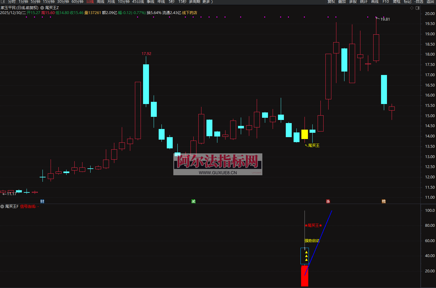 图片[14]阿尔法指标网-提供金钻指标以及精品亲测实战指标公式，汇集各大股市名师高手教程、股市战法交流等.....【金指标专属】2026◆金钻指标《尾买王》——尾买指标●波段●超卖反弹主图幅图选股【金指标系列】阿尔法指标网-提供金钻指标以及精品亲测实战指标公式，汇集各大股市名师高手教程、股市战法交流等.....阿尔法指标网