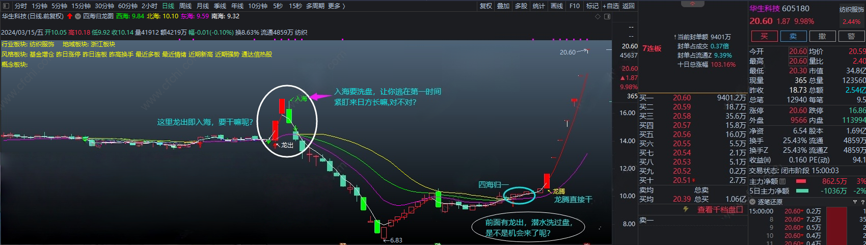 图片[2]阿尔法指标网-提供金钻指标以及精品亲测实战指标公式，汇集各大股市名师高手教程、股市战法交流等.....【四海归龙图】2026全网首发“四海归龙图”——为龙头战法擒牛捉妖必备主图！本指标不含未来函数，信号不偏移，不消失，可放心使用【金指标系列】阿尔法指标网-提供金钻指标以及精品亲测实战指标公式，汇集各大股市名师高手教程、股市战法交流等.....阿尔法指标网