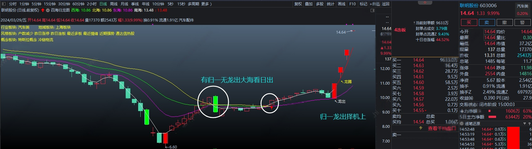 图片[4]阿尔法指标网-提供金钻指标以及精品亲测实战指标公式，汇集各大股市名师高手教程、股市战法交流等.....【四海归龙图】2026全网首发“四海归龙图”——为龙头战法擒牛捉妖必备主图！本指标不含未来函数，信号不偏移，不消失，可放心使用【金指标系列】阿尔法指标网-提供金钻指标以及精品亲测实战指标公式，汇集各大股市名师高手教程、股市战法交流等.....阿尔法指标网