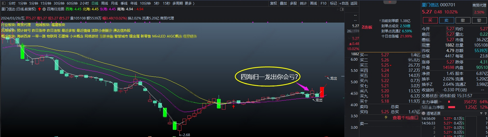 图片[5]阿尔法指标网-提供金钻指标以及精品亲测实战指标公式，汇集各大股市名师高手教程、股市战法交流等.....【四海归龙图】2026全网首发“四海归龙图”——为龙头战法擒牛捉妖必备主图！本指标不含未来函数，信号不偏移，不消失，可放心使用【金指标系列】阿尔法指标网-提供金钻指标以及精品亲测实战指标公式，汇集各大股市名师高手教程、股市战法交流等.....阿尔法指标网